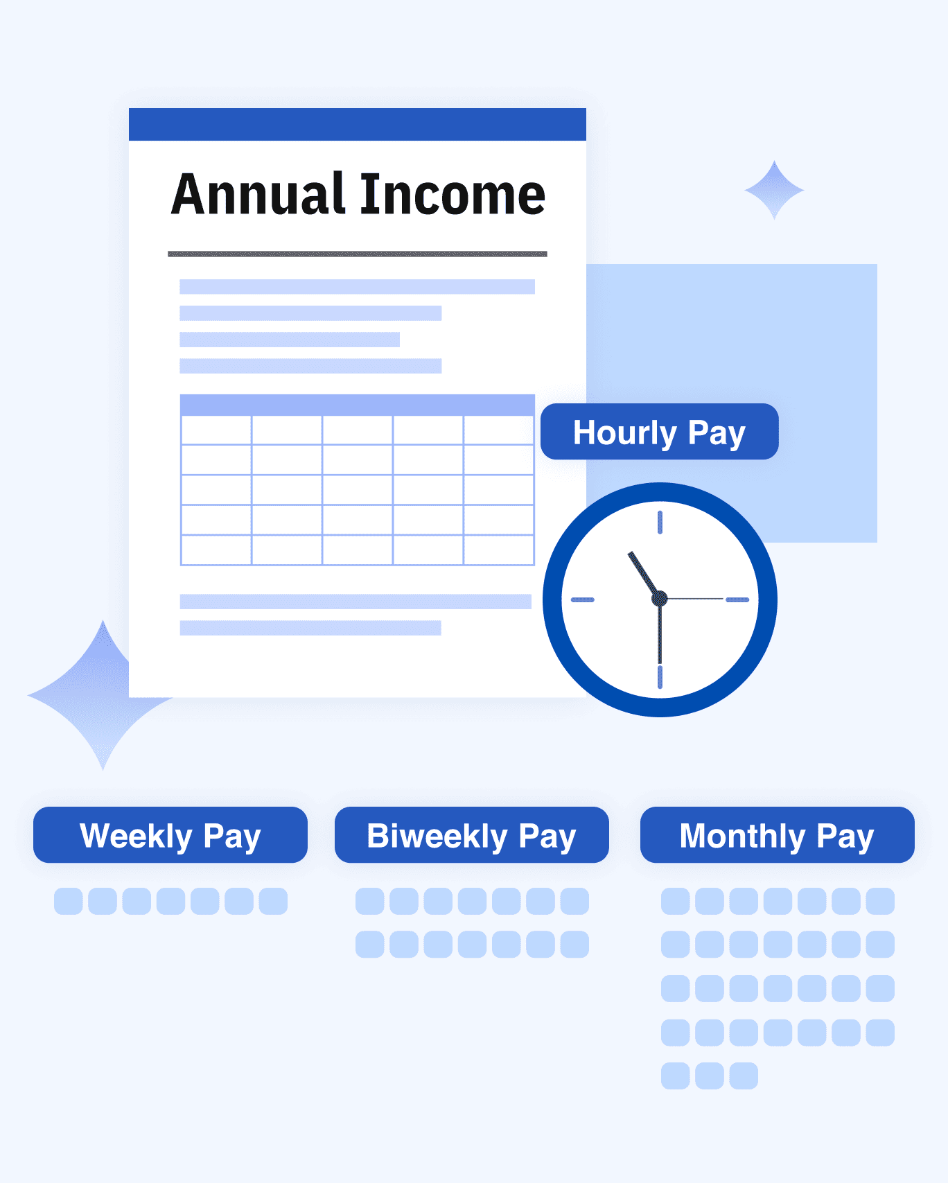 Annual income illustration showing hourly, weekly, biweekly, and monthly pay