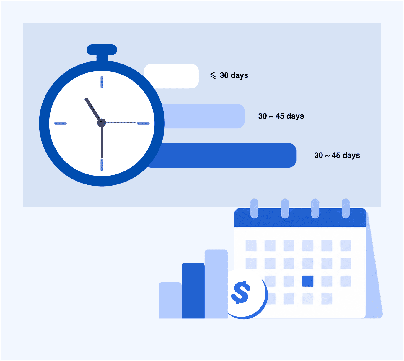 DSO collection periods illustrated with a stopwatch, calendar, and payment chart