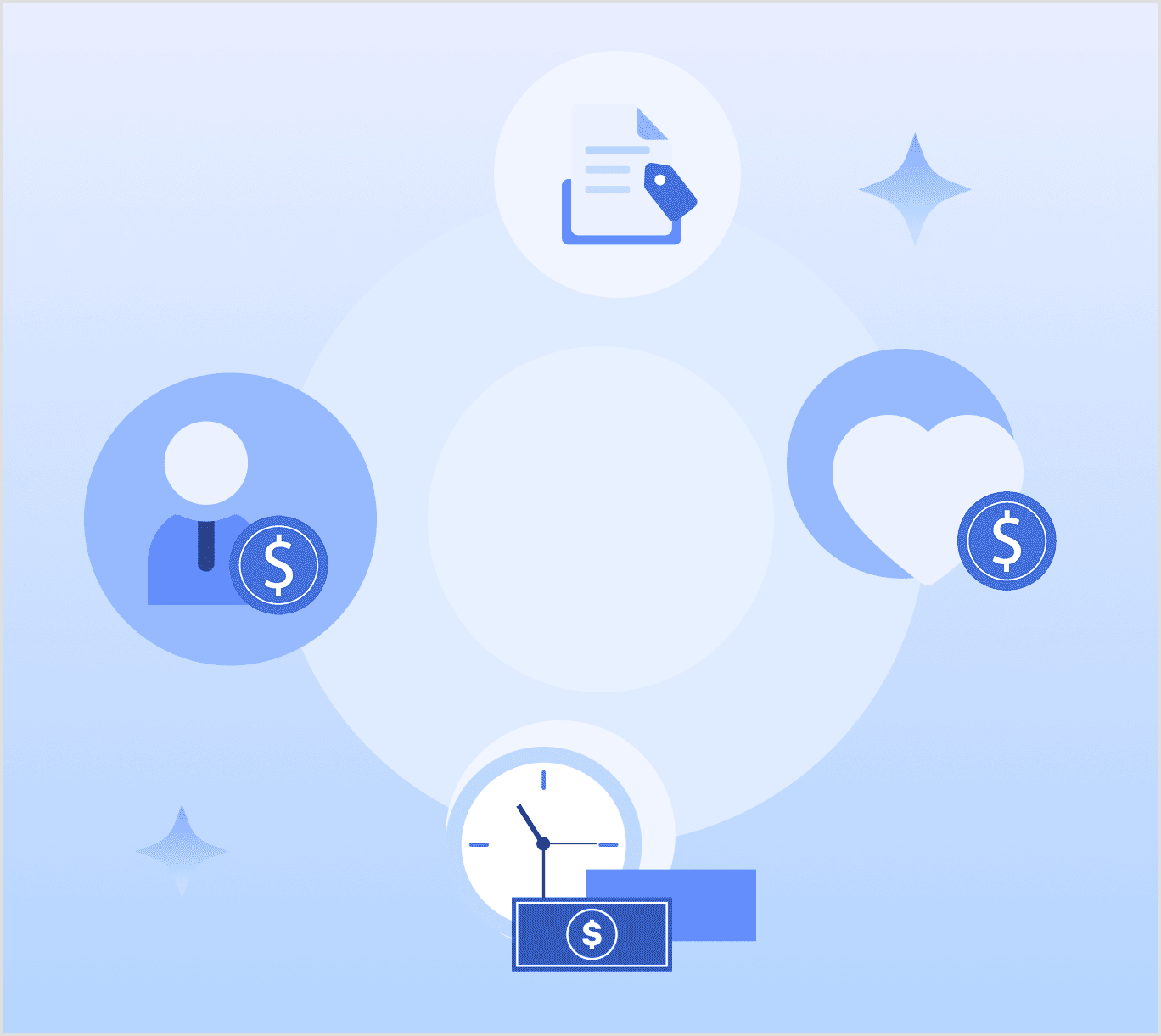 Wages, employee benefits, and paid time contributing to labor costs